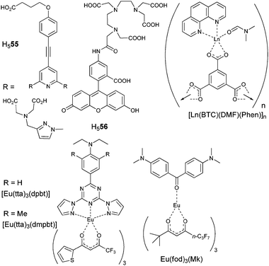 Carboxylate-containing ligands and complexes (top) and EuIIIβ-diketonate ternary complexes (bottom); Mk is Michler’s ketone.36,472–478