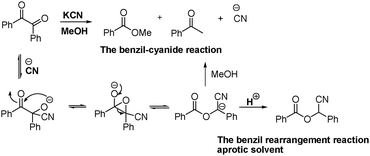 Proposed mechanisms of the benzil–cyanide reaction and benzil rearrangement reaction.