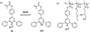 (a) Mechanism for reaction of the monomer 26 with cyanide. (b) Structure of the sensing film.