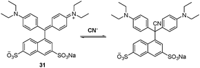 The reversible addition mechanism of 31 with cyanide.
