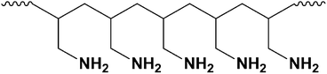 Polyallylamine, which has been used to cross-link graphene oxide through the reaction with the epoxides of multiple platelets (adapted from ref. 64).