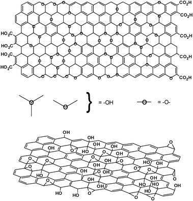 Variations of the Lerf-Klinowski model indicating ambiguity regarding the presence (top, adapted from ref. 26) or absence (bottom, adapted from ref. 34) of carboxylic acids on the periphery of the basal plane of the graphitic platelets of GO.
