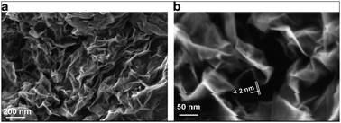 (a) An SEM image of aggregated reduced graphene oxide platelets. (b) A platelet having an upper bound thickness at a fold of 2 nm. At the resolution limit of the FEG SEM used here, the following are relevant parameters of the microscope and of the specimen. Of the microscope: spot size and flux of e-beam (e-current, density, solid angle/aperture size), energy of the electrons in the primary beam, electromagnetic lens alignment, type of detectors used and their operating parameters. Of the sample: geometry (such as edges, roughness, thickness, and orientation with respect to e-beam), material (such as density, atomic number, electrical conductivity, and composition), substrate or matrix (what the specimen is affixed to or a part of). There is also the role of the operator expertise. Thus for (b) and discussion of a measured value for the fold thickness of about 2 nm, the authors suggest a confidence limit of roughly ±1 nm (from ref. 48).