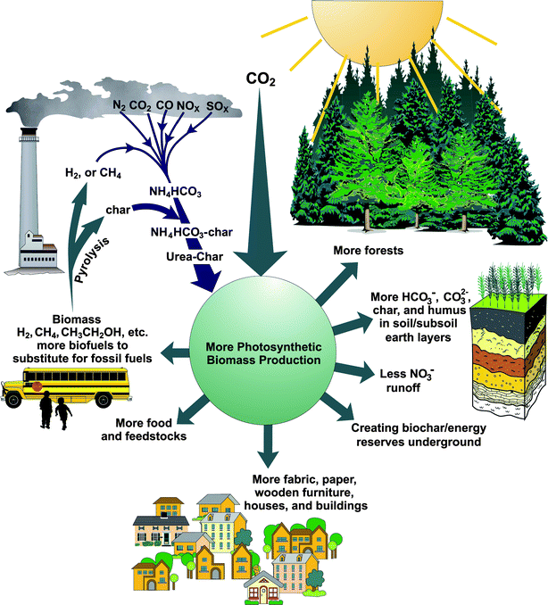 negativeenergy, potential benefits of the envisioned "carbon-negative" energy