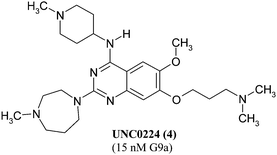 
            Lysine
            methyltransferase
            inhibitor obtained by structural variation of BIX-01294 (IC50 value and corresponding enzyme in parentheses).
