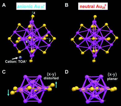 Comparison of the crystal structures of Au25 anionic (A and C) and neutral (B and D) clusters. Both clusters are capped by eighteen phenylethanethiol ligands (for clarity C and H atoms are omitted); for anionic Au25, the counterion is tetraoctylammonium TOA+ (only N (in blue) is shown for clarity). Reproduced from ref. 26 with permission. Copyright 2008 American Chemical Society.