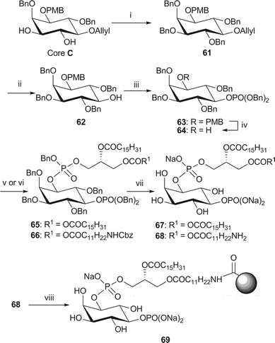 Synthesis of dipalmitoyl-PI(5)P 67 and immobilised NH2-PI(5)P 69. Reagents and conditions: i. NaH, BnBr, DMF, rt, 94%; ii. RhCl(PPh3)3, DIPEA, EtOH–toluene/H2O (7 : 3 : 1 v : v : v) then AcCl, MeOH–CH2Cl2, 83%; iii. (BnO)2P(NiPr2), 1H-tetrazole, CH2Cl2, rt, then mCPBA, −78 °C → rt, 91%; iv. CAN, MeCN–H2O (4/1, v/v), 79%; v. phosphoramidite 34, 1H-tetrazole, CH2Cl2, rt, then m-CPBA, −78 °C → rt, 65: 62%; vi. phosphoramidite 38, 1H-tetrazole, CH2Cl2, rt, then mCPBA, −78 °C → rt, 66: 64%; vii. H2 (3.5 or 35 bar), Pd black, NaHCO3, tBuOH/H2O (6/1), 67: 86% from 65; 68: 83% from 66; viii. Affi-Gel® 10, NaHCO3, CHCl3–MeOH/H2O (4/5/1, v/v/v), 0 °C → rt, 8% loading.