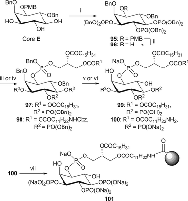 Synthesis of dipalmitoyl-PI(3,4,5)P3 99 and immobilised NH2-PI(3,4,5)P3 101. Reagents and conditions: i. (BnO)2P(NiPr2), 1H-tetrazole, CH2Cl2, rt, then mCPBA, −78 °C → rt, 78%; ii. CAN, MeCN–H2O (4/1, v/v), 87%; iii. phosphoramidite 34, 1H-tetrazole, CH2Cl2, rt, then m-CPBA, −78 °C → rt, 97: 78%; iv. phosphoramidite 38, 1H-tetrazole, CH2Cl2, rt, then mCPBA, −78 °C → rt, 98: 63%; v. H2 (3.5 bar), Pd(OH)2-C, tBuOH, 99: 85% from 97; vi. H2 (4.1 or 3.5 bar), Pd black, NaHCO3, tBuOH/H2O (6/1), 100: 92% from 98; vii. Affi-Gel® 10, NaHCO3, H2O, 0 °C, 3% loading.