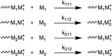 Penultimate unit model (PUM). Only reactions for monomer 1 chain-end radicals are shown.