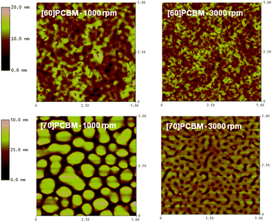 synthesis and characterization of three small band gap