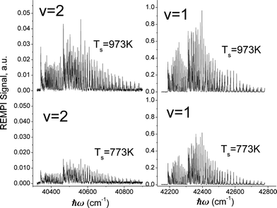 Examples of REMPI spectra47 of surface-scattered NO.