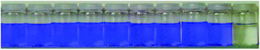 Colour changes observed in acetonitrile solutions of chemodosimeter 2 (1.0 × 10−4 mol dm−3) in the presence of 10 equiv. of the corresponding anions (except for cyanide; 1 equiv.). From left to right: no anion, Cl−, Br−, I−, NO3−, AcO−, H2PO4−, HSO4−, NCS− and CN−. Reproduced with permission from ref. 30.
