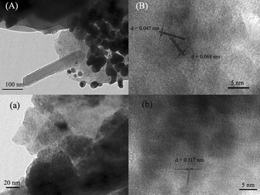 (A) and (a) Typical TEM images of T-6 annealed at 500 and 600 °C, respectively; (B) and (b) HRTEM image of the tip region in (A) and (a), respectively.