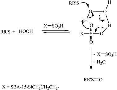 Proposed mechanism for the oxidation of sulfides to the corresponding sulfoxides with 30% H2O2 in the presence of SBA-15-Pr–SO3H.