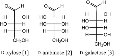 Some common hemicellulose monomers.