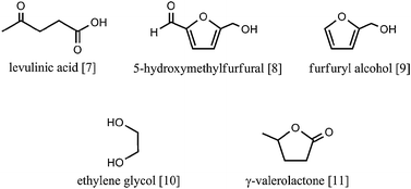 Examples of cellulose-derived platform chemicals.
