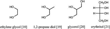 Common hydrogenolysis byproducts in hydrolytic hydrogenation of cellulose.