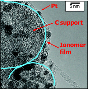 
            High resolution TEM image of a PEFC catalyst layer microstructure.104