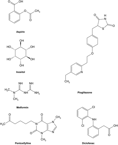 Structures of some typical AGE inhibitors effective in early glycation.