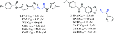 2D chemical structures of compound 1 and 2. The activities of 1 and 2 against the cysteine proteases: FP-2 and FP-3, the chloroquine-resistant (W2) strain of P. falciparum, and the mammalian cysteine proteases cathepsins (Cat) K, L, and B are shown.