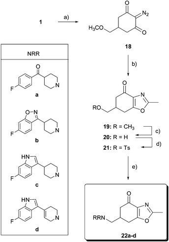 
          Reagents and conditions: (a) p-tosyl azide, Et3N, CH2Cl2, r.t., 15 h, 80%; (b) Rh2(OAc)4, CH3CN, 60 °C, 7 h, 60%; (c) BBr3, CH2Cl2, −40 °C, 12 h, 0 °C, 12 h, 65%; (d) p-TsCl, pyridine, 0 °C, 12 h, 66%; and (e) HNRR, CH3CN, reflux.