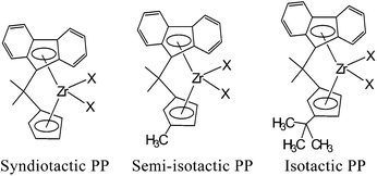 CS-symmetrical metallocene catalysts.