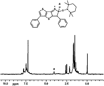 
          
            1H NMR spectrum of the product formed from the photolysis of DDT and iodonium salt in the presence of TEMPO in CDCl3.