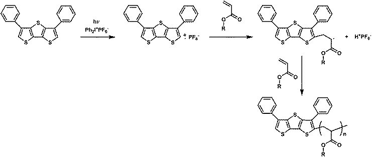 Photoinitiated free radical polymerization of acrylates by using 3,5-diphenyldithieno[3,2-b:2′,3′-d]thiophene (DDT) and diphenyliodonium salt.