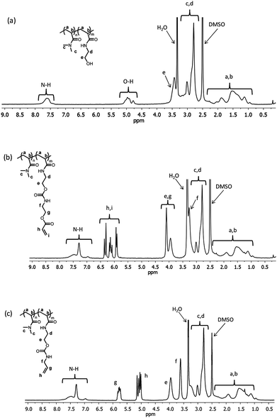 
            1H NMR spectra (in DMSO-d6) of (a) PDMAn-b-PHEAm (P2) diblock copolymer and alkene-functionalized precursor copolymers (b) P3 and (c) P4. Efficiencies of functionalization were determined from the disappearance and appearance of characteristic resonances due to the reactions of alkene isocyanate linkers (i.e.2-(acryloyloxy)ethylisocyanate (AOI) and allylisocyanate (AI)) with the pendent hydroxyl groups.