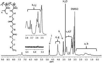 
            1H NMR spectrum (in DMSO-d6) of copolymer P3e. Quantitative conjugation of the thiol is indicated by the complete disappearance of the vinyl resonances at 5.7–6.5 ppm as well as the appearance of new resonances associated to the conjugated thiol.