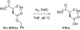 Deprotection of poly(benzyl α-(l)-malate), P(l-BMA), using hydrogenolysis to yield PMA.