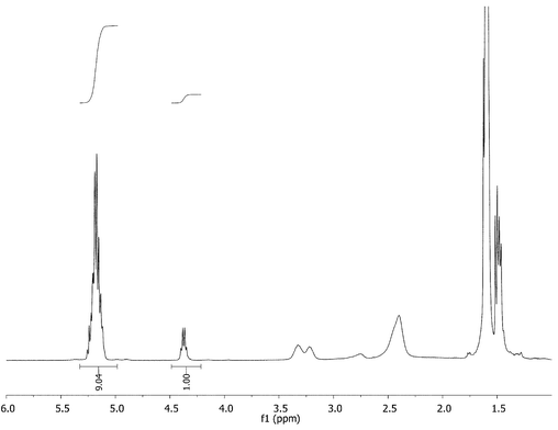 Complete initiation of the PPI G-3 dendrimer was confirmed by 1H-NMR.