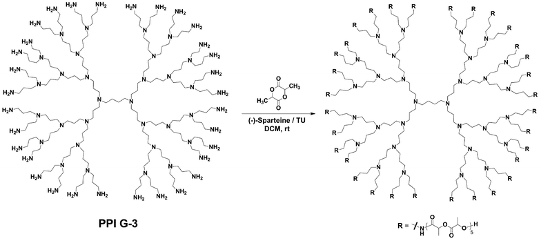 Synthesis of a lactide star polymer from the PPI G-3 initiator.