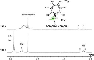 
            1H NMR spectra recorded after mixing Pt2(dba)3 and [C7H7][BF4] in CD2Cl2/CD3CN (v/v = 2/1), where a large amount of Pt2(dba)3 remained undissolved. The signals (X) are attributed to impurities.
