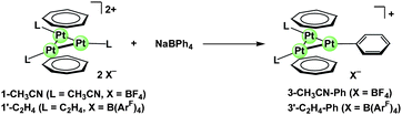 
            Phenylation of the triplatinum sandwich complex 1-CH33CN or 1′-C22H44 with NaBPh4.