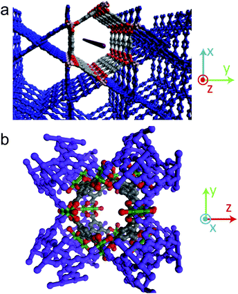 Dependence of MIL-68(In) and Cu(BTC) crystal structure on Ag nanostructure formation, with atoms surrounding the pore highlighted. Gray: carbon; red: oxygen; peach: indium; green: copper. (a) The red line shows the orientation of the 1-D pores in MIL-68(In). The larger of the two pore types is highlighted. (b) Crystal structure of Cu(BTC), in which approximately spherical pores are connected by smaller pore openings.