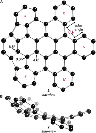 (A) Top- and (B) side-view of the DFT calculated structure of 2. POAV angles at their corresponding carbon atoms. Carbons are shown with black spheres. Hydrogen atoms have been removed for clarity.