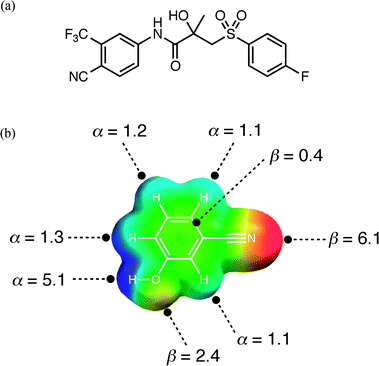 (a) The structure of compound E, bicalutamide. (b) Molecular electrostatic potential surface of compound A, 3-cyanophenol (blue +150 kJ mol−1 to red −150 kJ mol−1) used to determine H-bond donor parameters, α, from the positive regions and H-bond acceptor parameters, β, from the negative regions.