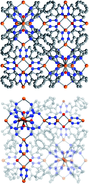 Portions of the molecular structure of Zn12[Zn2(H2O)2]6(BTP)16 (3′) analyzed by powder X-ray diffraction as viewed along a axis. Orange, red, blue and gray spheres represent Zn, O, N and C atoms, respectively; H atoms are omitted for clarity. For a description of the local disorder affecting the Zn2O2 fragment see ESI. Selected bond distances (Å) and angles (°) for the structure of 3′: Zn–N 2.07(2), 2.099(6); Zn–O 1.97(2); Zn⋯Zn 2.97(1), 3.13(5); N–Zn–N 106.7(2), 115.2(4), 140.8(2); N–Zn–O 85.3(2); O–Zn–O 82(2); Zn–N–N 101(1), 129.0(3); Zn–O–N 84(1), 129(2). Please note that in both cases, the crystallographically independent portion of the BTP3− ligand has been modeled by means of a rigid body.19