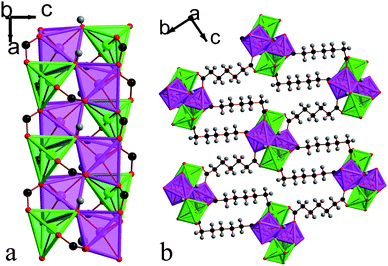 Structure of compound 6 in a) the ac plane and b) the bc plane. In the online version the colours are the same as Fig. 6.