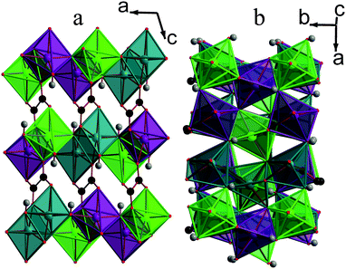 Structure of compound 1 displaying a) the ac plane and b) the ab plane. In the online colour version the MnO6 octahedra are teal, light green and violet for Mn1, Mn2 and Mn3, respectively, and all other colours are the same as for Fig. 1.