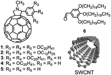 The molecular structures of 1–6 and SWCNT.