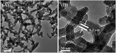 
          TEM image of CNTs@PDA (A) and high magnification of the CNTs@PDA surface (B), illustrating the uniformity of the coating and the presence of the polydopamine.