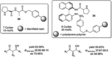 Representative supported organocatalysts used under solvent-free conditions.