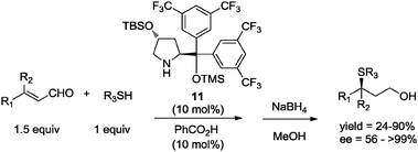 Asymmetric conjugate addition of thiols under solvent-free conditions.33a