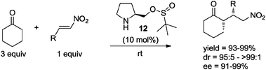 Michael addition of cyclohexanone to β-nitrostyrenes catalyzed by 12 under neat conditions.33e