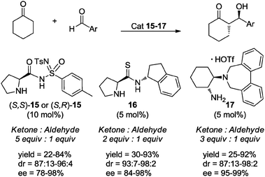 Examples of organocatalyzed asymmetric aldol reactions in the absence of solvent.