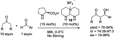 Asymmetric aldol reaction under solvent-free conditions, in the absence of stirring.