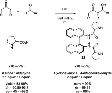 Enantioselective aldol reactions under solvent-free conditions, using High-Speed Ball Milling (HSBM).