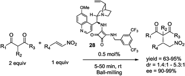 Organocatalyzed Michael addition reaction under ball-milling conditions.45